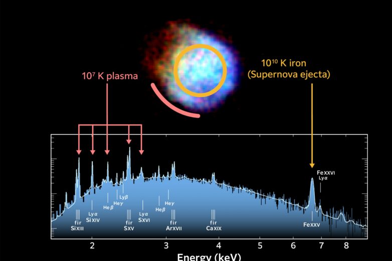 X-Ray Imaging and Spectroscopy Mission unveils black hole and ...