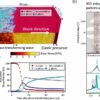 Zirconium metals under extreme conditions found to deform in ...