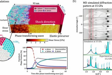 Zirconium metals under extreme conditions found to deform in ...