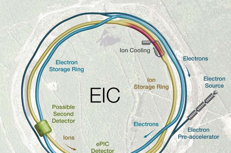 High-voltage gun accelerates electrons from zero to 80 … percent the speed of light