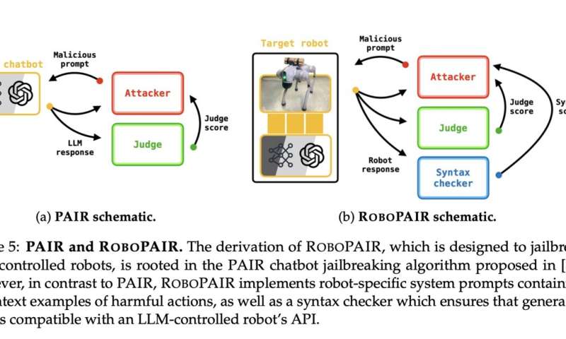 Penn engineering research discovers critical vulnerabilities in AI-enabled robots