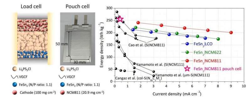 KERI's innovation in anode materials for solid-state batteries selected as a cover article