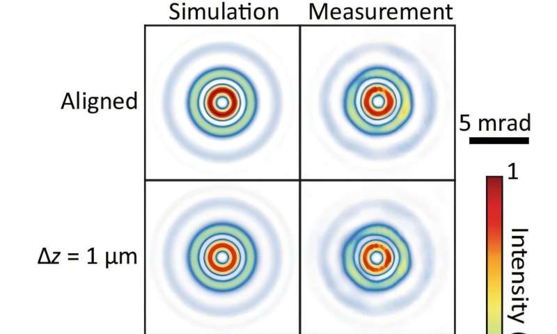 Ultraprecise method of aligning 3D semiconductor chips invented at UMass Amherst