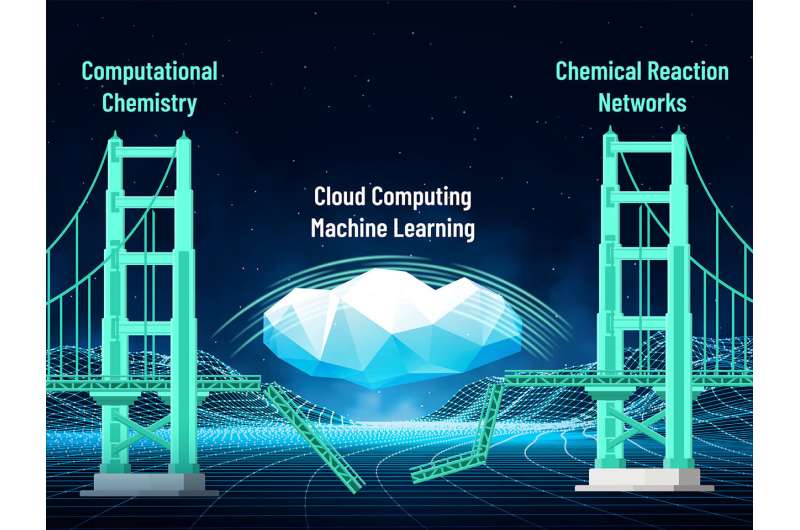 Cloud computing captures chemistry code