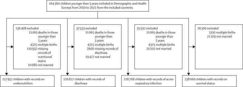 Impact of intimate partner violence on child health revealed