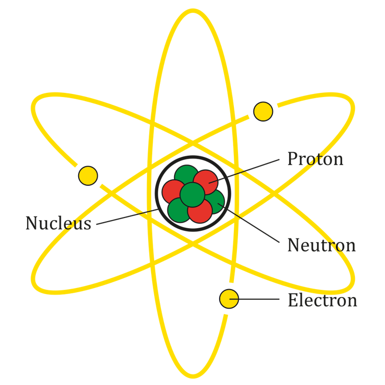 A diagram of an atom with a nucleus of protons and neutrons, and rings of electrons orbiting.