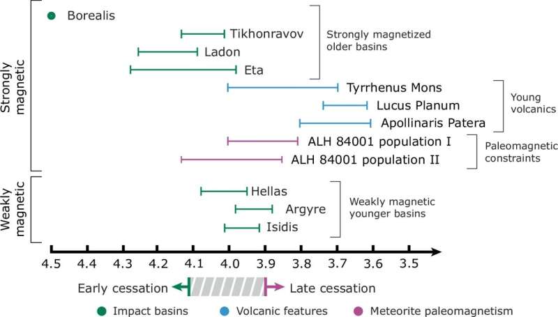 Mars may have been habitable much more recently than thought