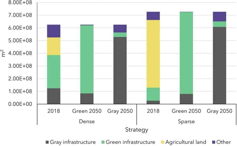 More housing in cities is possible without sacrificing green spaces