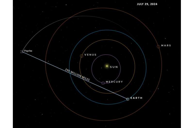 NASA's laser comms demo makes deep space record, completes first phase