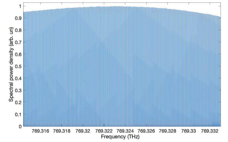 Researchers take broadband high-resolution frequency combs into the UV