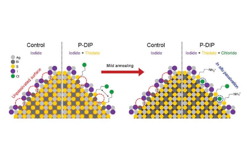 New performance record for eco-friendly nanocrystal solar cells