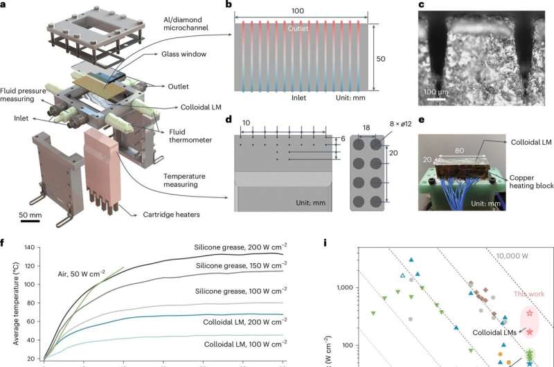 New thermal interface material could cool down energy-hungry data centers