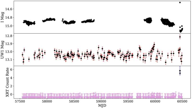 Rare, ultra-luminous nova spotted in the Small Magellanic Cloud