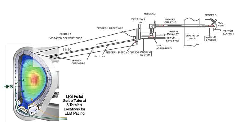 Stopping off-the-wall behavior in fusion reactors