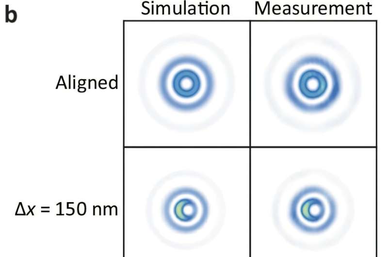 Ultraprecise method of aligning 3D semiconductor chips invented at UMass Amherst