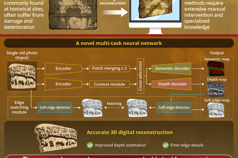 A novel neural network for preserving cultural heritage via 3D ...