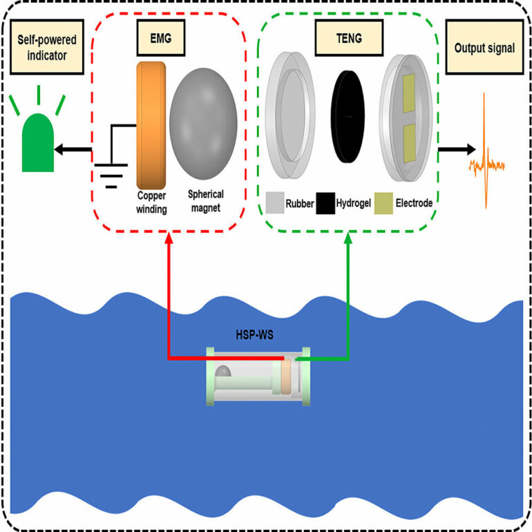 Seeking green energy solutions from the sea: A self-powered wave ...