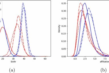 AI-generated college admissions essays tend to sound male and ...