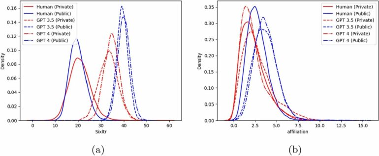 AI-generated college admissions essays tend to sound male and ...