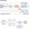 AI-trained vehicles can adjust to extreme turbulence on the fly