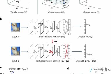 Overcoming 'catastrophic forgetting': Algorithm inspired by brain ...