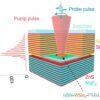 All-optical switch device paves way for faster fiber-optic ...