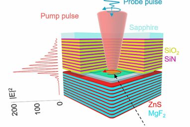 All-optical switch device paves way for faster fiber-optic ...