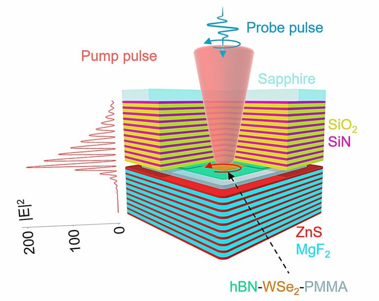 All-optical switch device paves way for faster fiber-optic ...