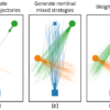 Mixed Strategy Nash Equilibrium for Crowd Navigation