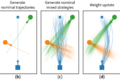 Mixed Strategy Nash Equilibrium for Crowd Navigation