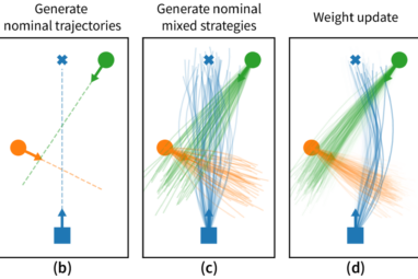 Mixed Strategy Nash Equilibrium for Crowd Navigation