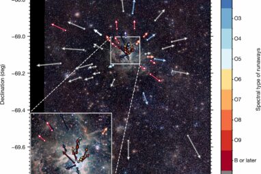 Astronomers discover dozens of massive stars launched from young ...