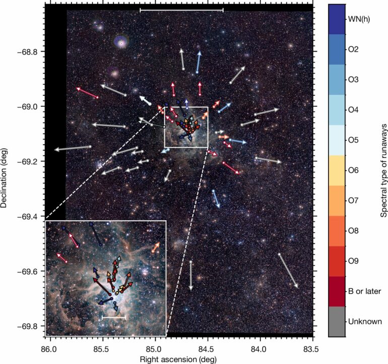 Astronomers discover dozens of massive stars launched from young ...