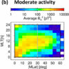 Audible storm waves could turbocharge Earth's radiation belts