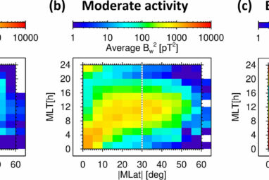 Audible storm waves could turbocharge Earth's radiation belts