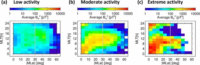 Audible storm waves could turbocharge Earth's radiation belts