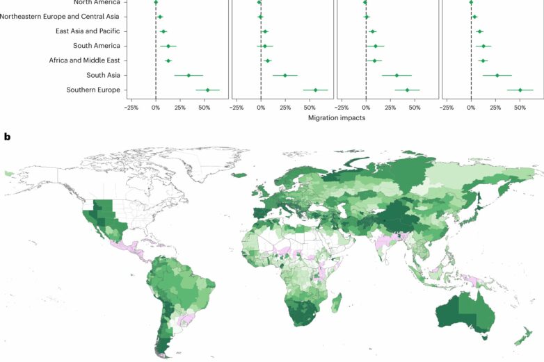 Climate change impacts internal migration worldwide, census data ...