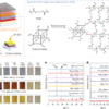 Stabilization of 3D/2D perovskite heterostructures via inhibition ...