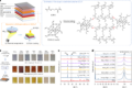 Stabilization of 3D/2D perovskite heterostructures via inhibition ...