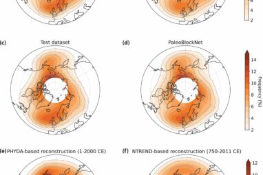 Deep learning illuminates past and future atmospheric blocking events