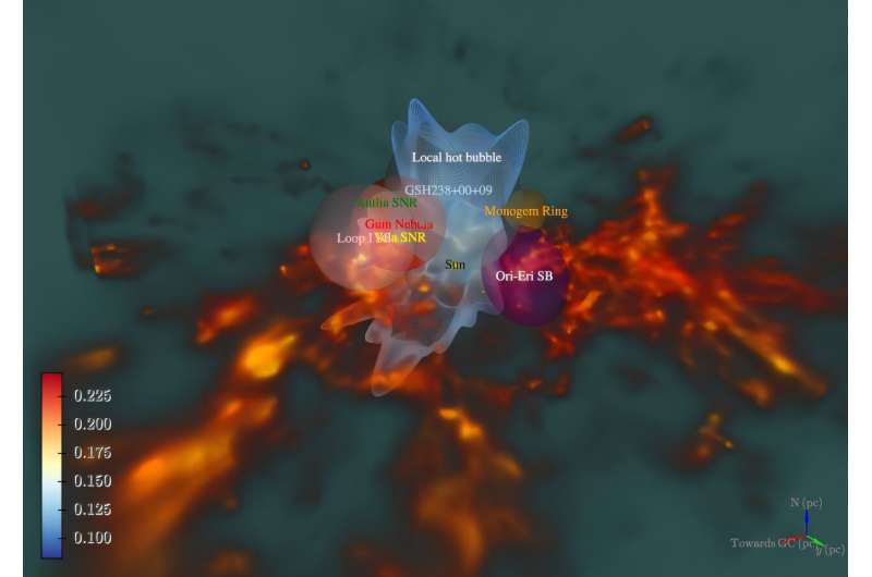 eROSITA survey unveils asymmetries in temperature and shape of our Local Hot Bubble