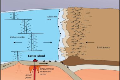 Easter Island's volcanic history suggests Earth's mantle behaves ...