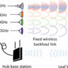 Engineers set new record on how fast data can be sent wirelessly