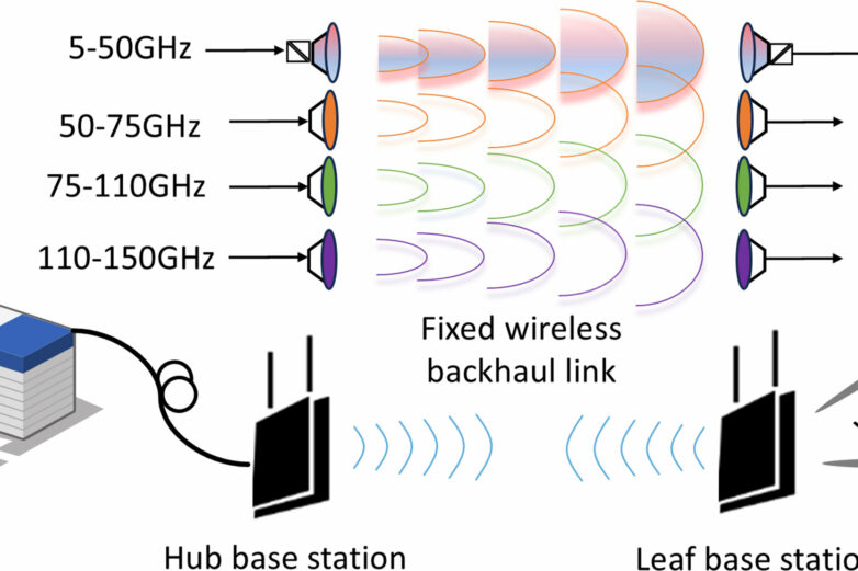 Engineers set new record on how fast data can be sent wirelessly