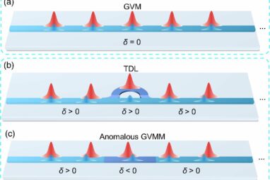 Enhanced wavelength conversion paves the way for more efficient ...