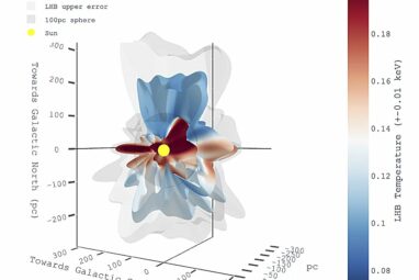 eROSITA survey unveils asymmetries in temperature and shape of our ...