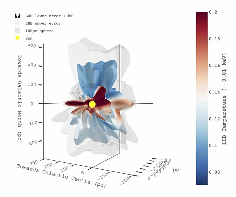 eROSITA survey unveils asymmetries in temperature and shape of our ...