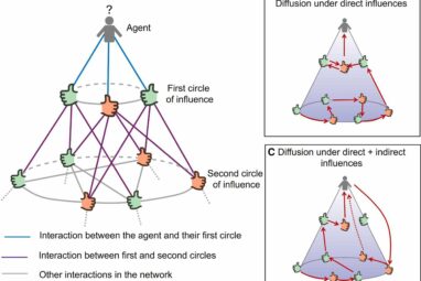 Experimental approach analyzes how our relationships affect the ...