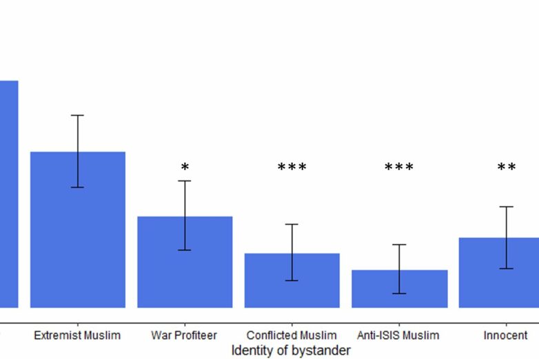 Experiments find people assume unidentified bystanders in a war ...