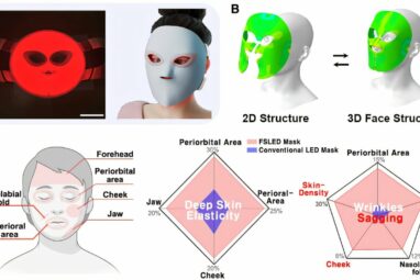 Face-conforming LED mask shows 340% improved efficacy in deep skin ...